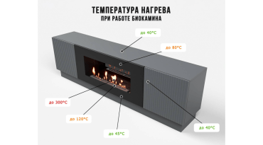 Тумба с биокамином Firelight BFP-P1700L графит